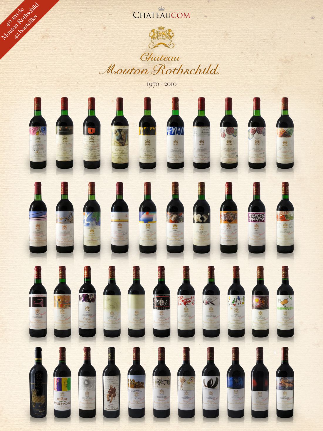 Collection Château Mouton Rothschild 1970-2010 - 40 years of Mouton Rothschild