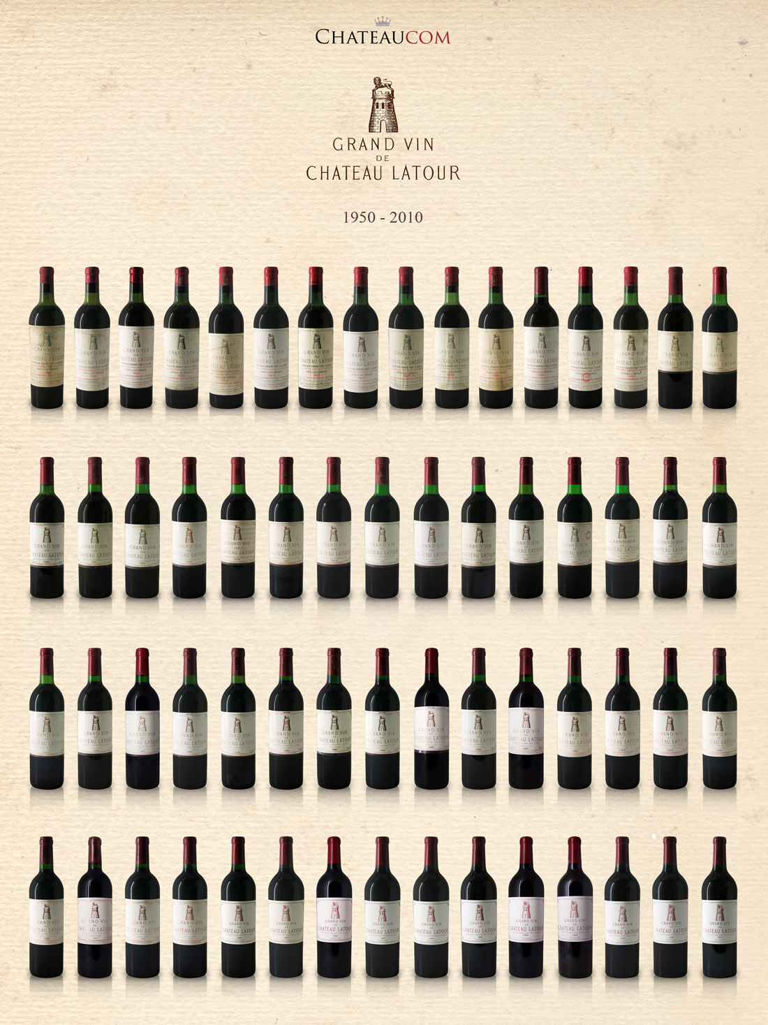 Collection Château Latour 1950-2010