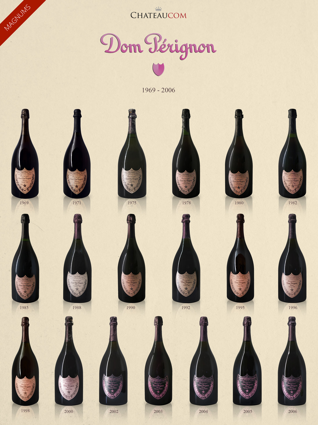 Collection Dom Perignon Rose 1969-2006 Magnums